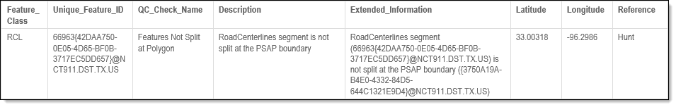 Feature Not Split at Polygon QC Check Here is an image of an error message you may receive when a record fails the Feature Not Split at Polygon QC check.